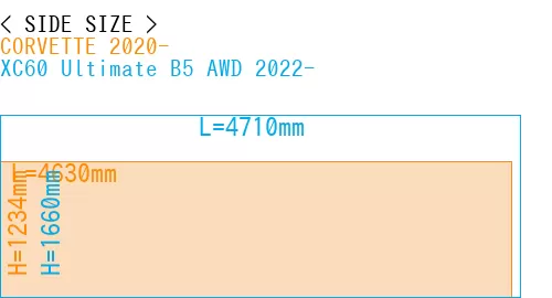 #CORVETTE 2020- + XC60 Ultimate B5 AWD 2022-